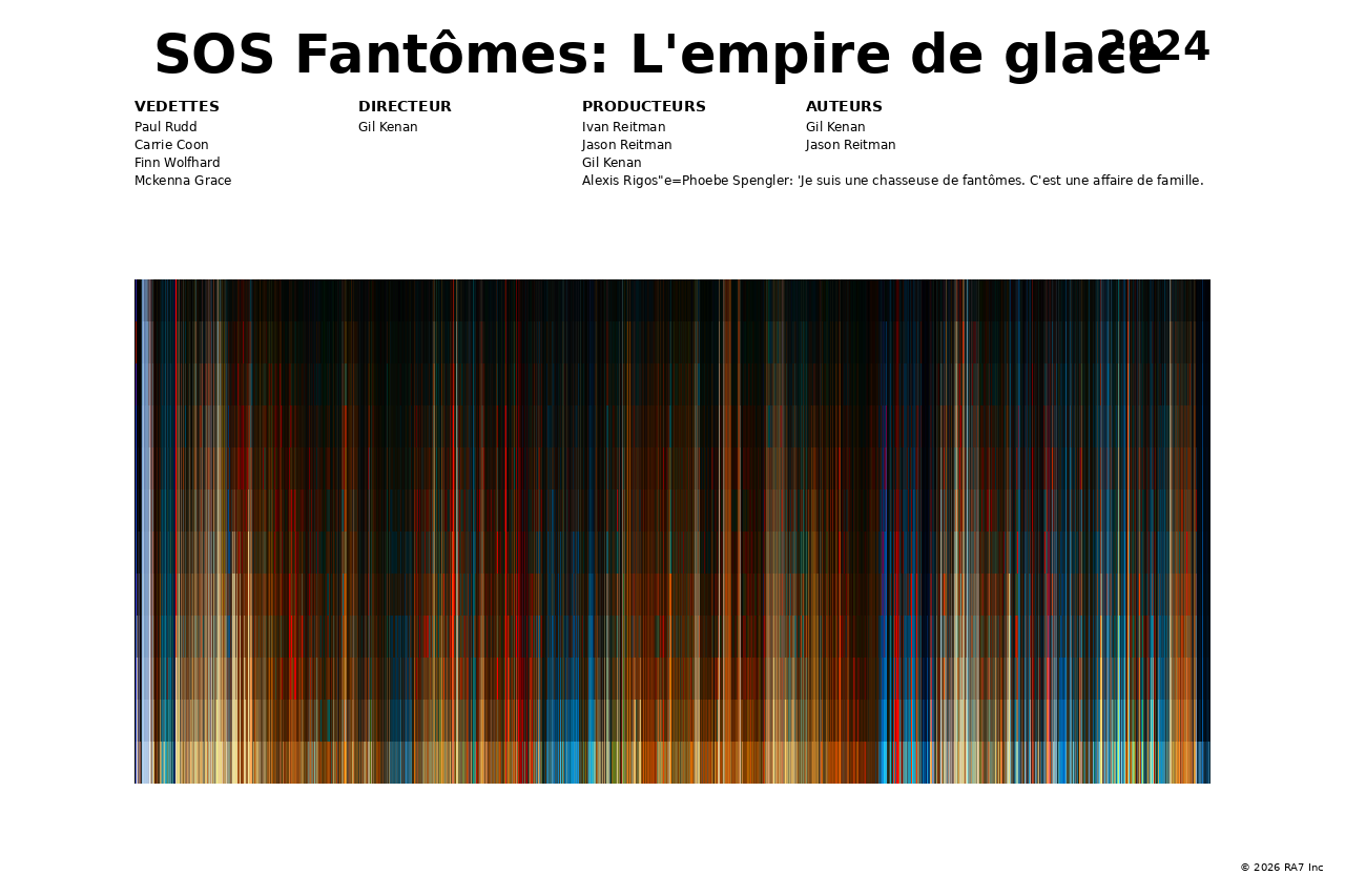 Aperçu de l’affiche pour SOS Fantômes: L'empire de glace